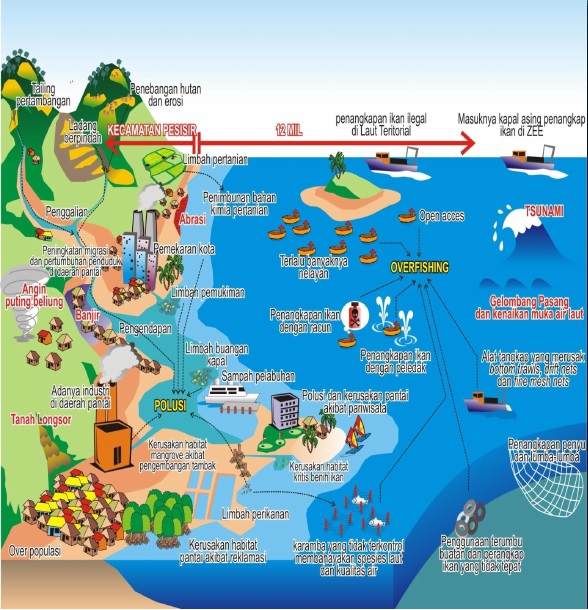 Tahun 2016 Provinsi Riau Menyusun Rancangan Peraturan Daerah tentang RZWP-3-K (Rencana Zonasi Wilayah Pesisir dan Pulau-Pulau Kecil)