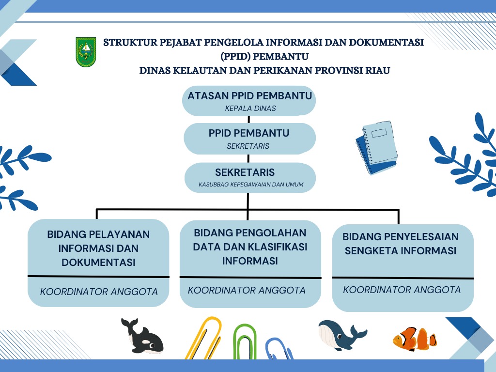 Struktur PPID DKP Provinsi Riau